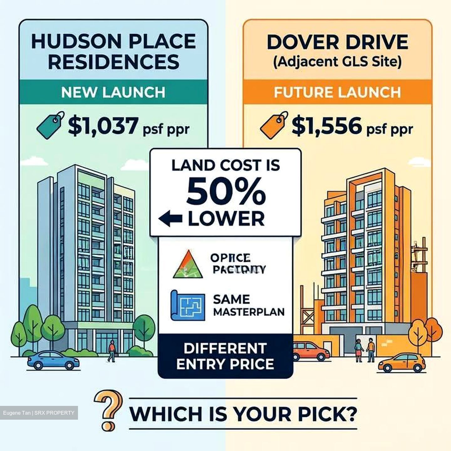 Hudson Place Residences (U/C) (D5), Apartment #610428141